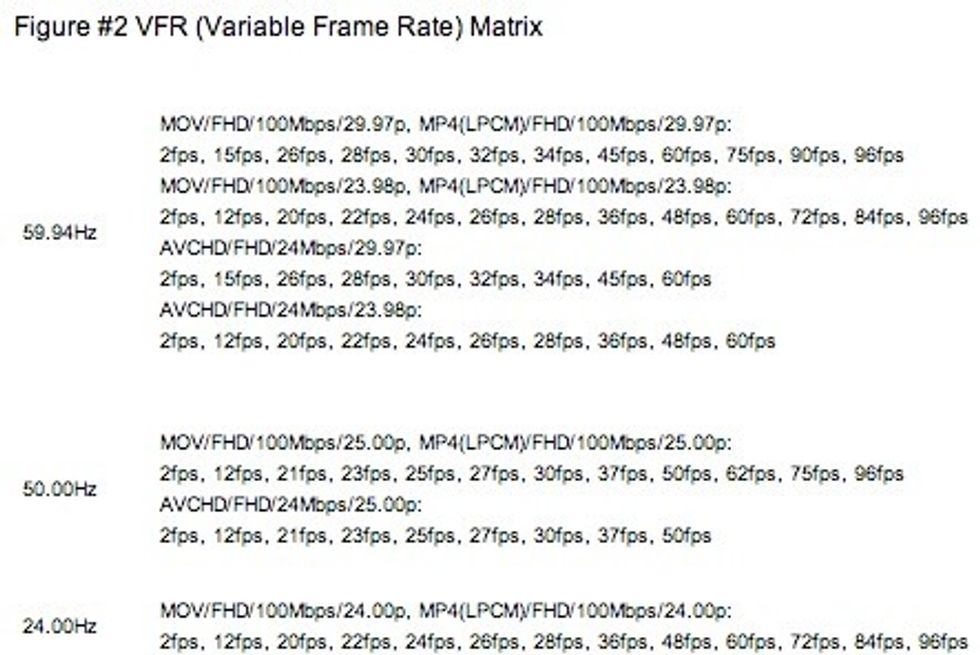 Panasonic GH4 4K Variable Frame Rate List