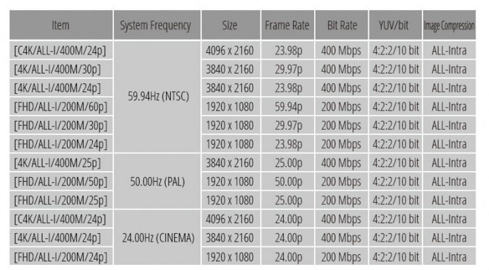 Panasonic GH5 recording modes