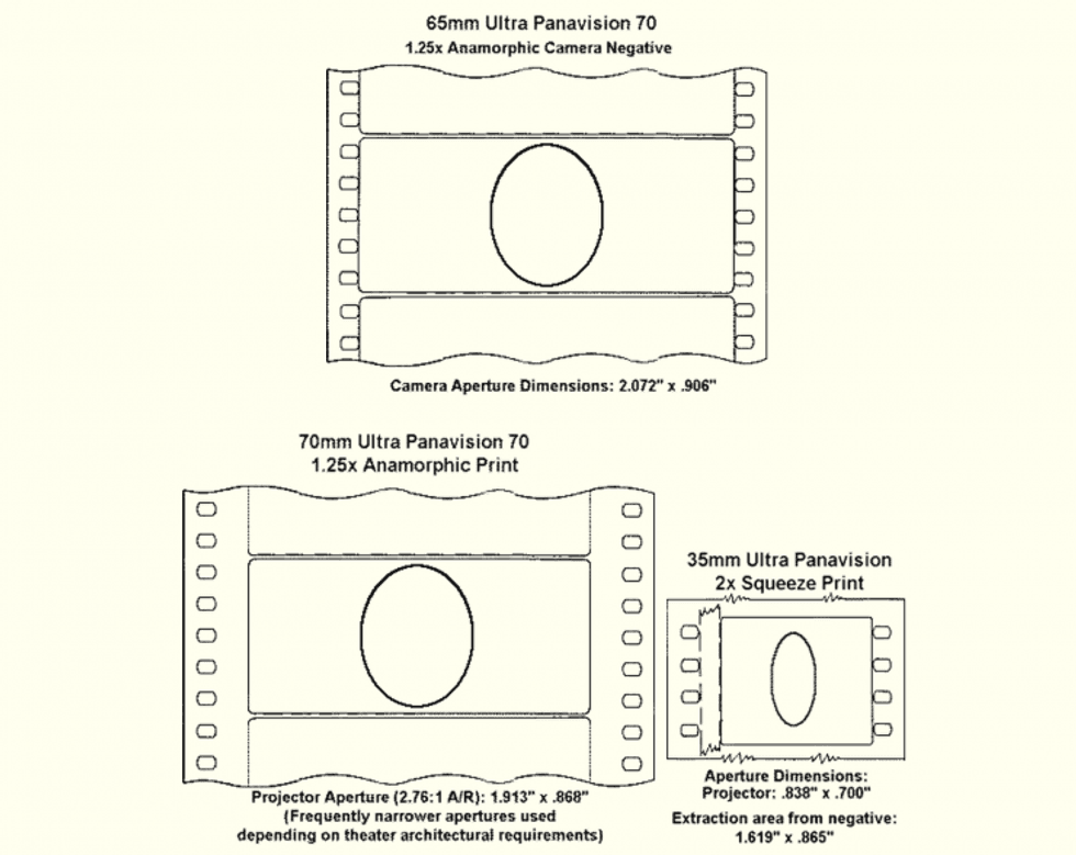 Panavision_ultra_70_comparison_0
