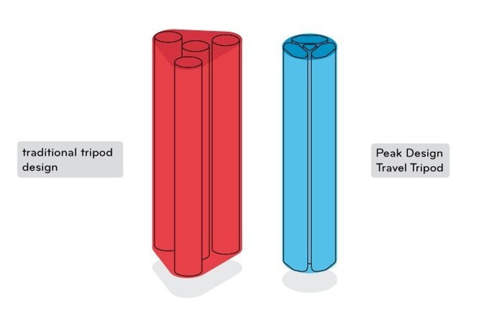 Peak Design Travel Tripod