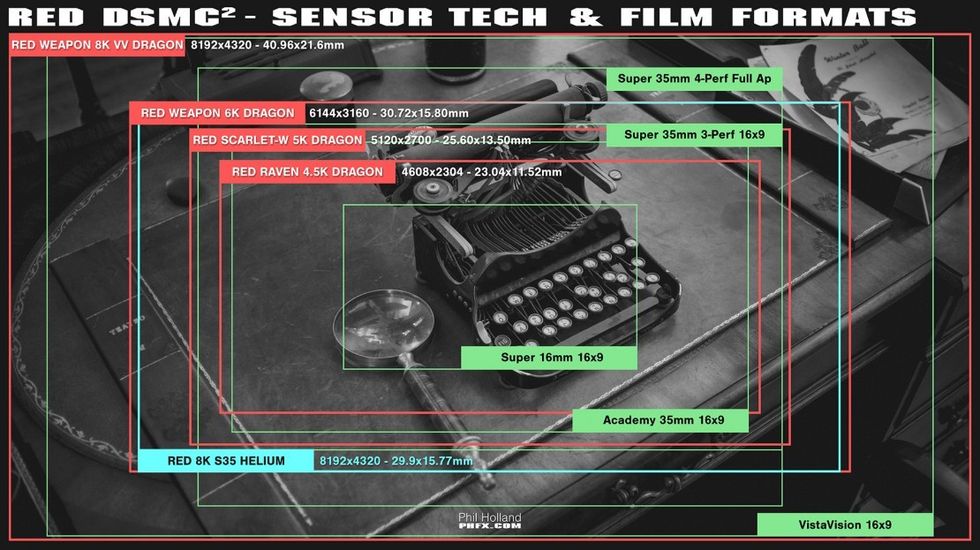 Phfx_reddsmc2sensortechnology