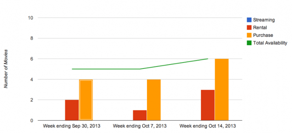 Piracy-graph