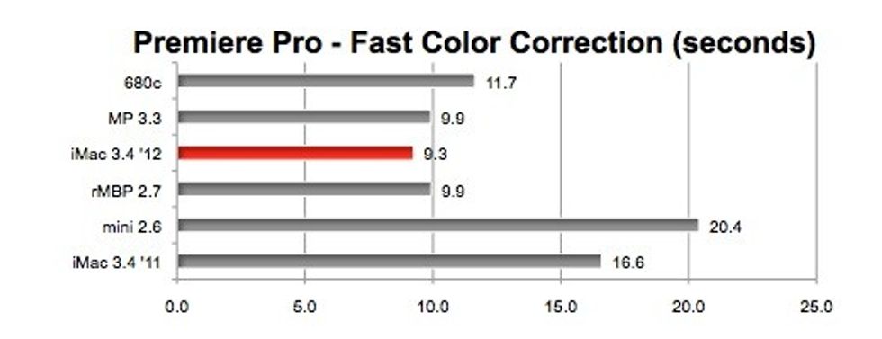 Premiere-pro-bare-feats-test