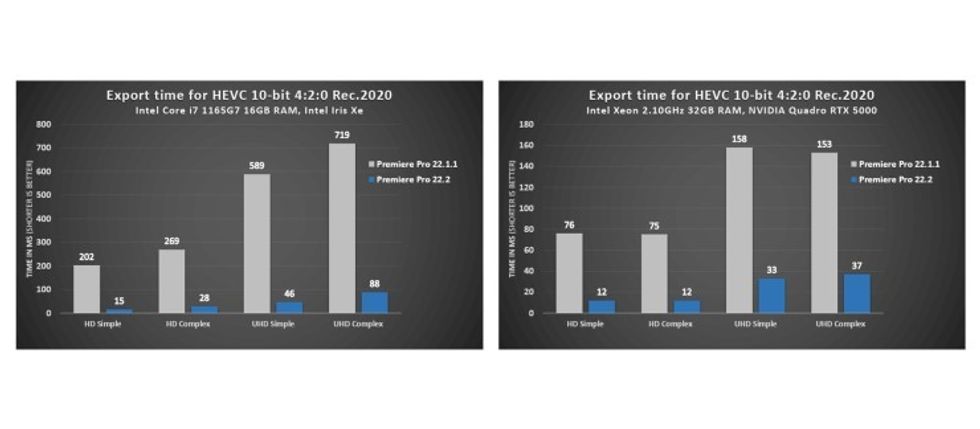 Premiere Pro_Export time for HEVC 10-bit
