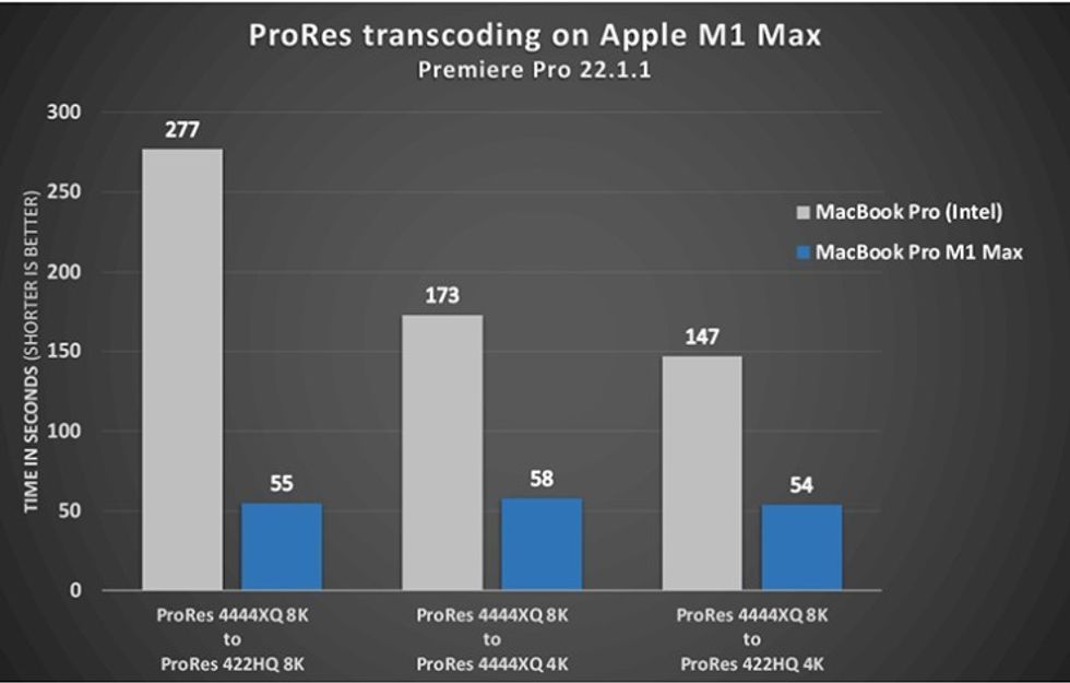 Prores_transcoding_0