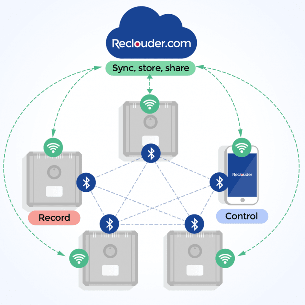 Reclouder syncs to multiple models to create multitrack wireless recording system