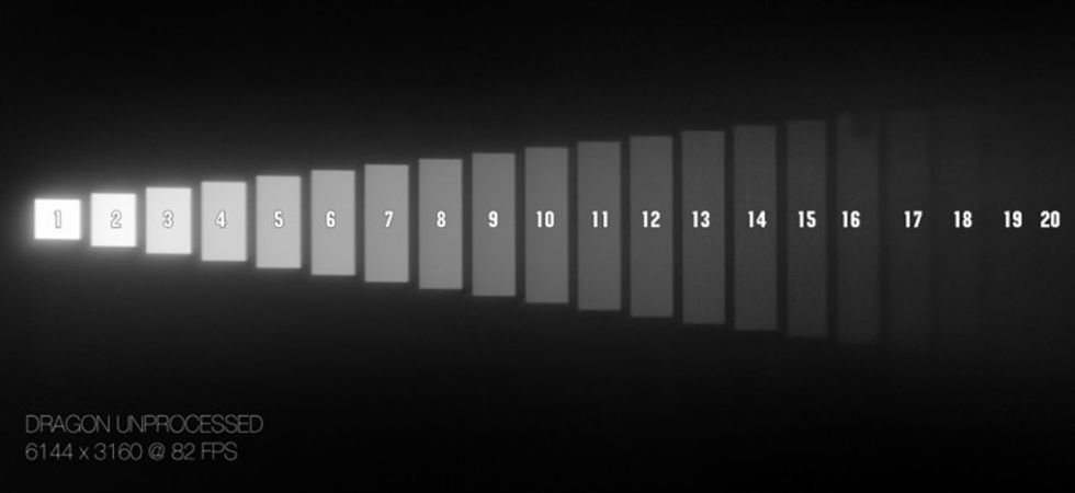 Red-epic-dragon-sensor-dynamic-range-chart