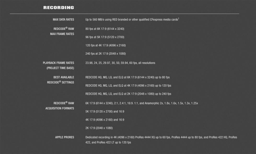 RED Komodo X Recording Options