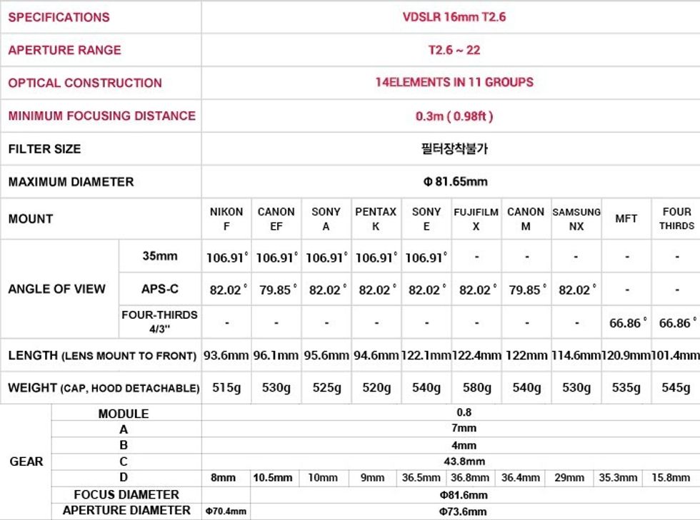 Samyang 16mm T2.6 Specs