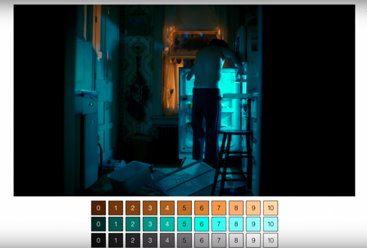 Joker' Cinematographer Describes the Use of Color in Film
