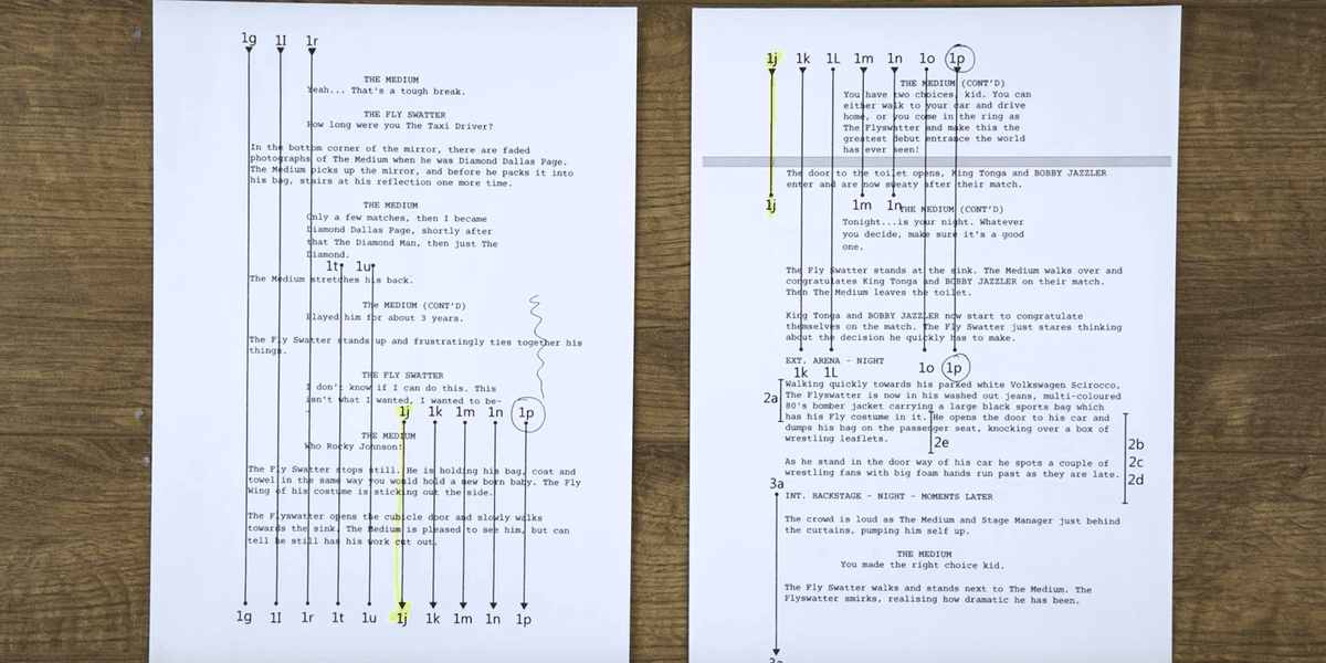 Camera Shots In Scripts Shot Lists and Script Lining: Preparing Your Screenplay For Your Shoot ...