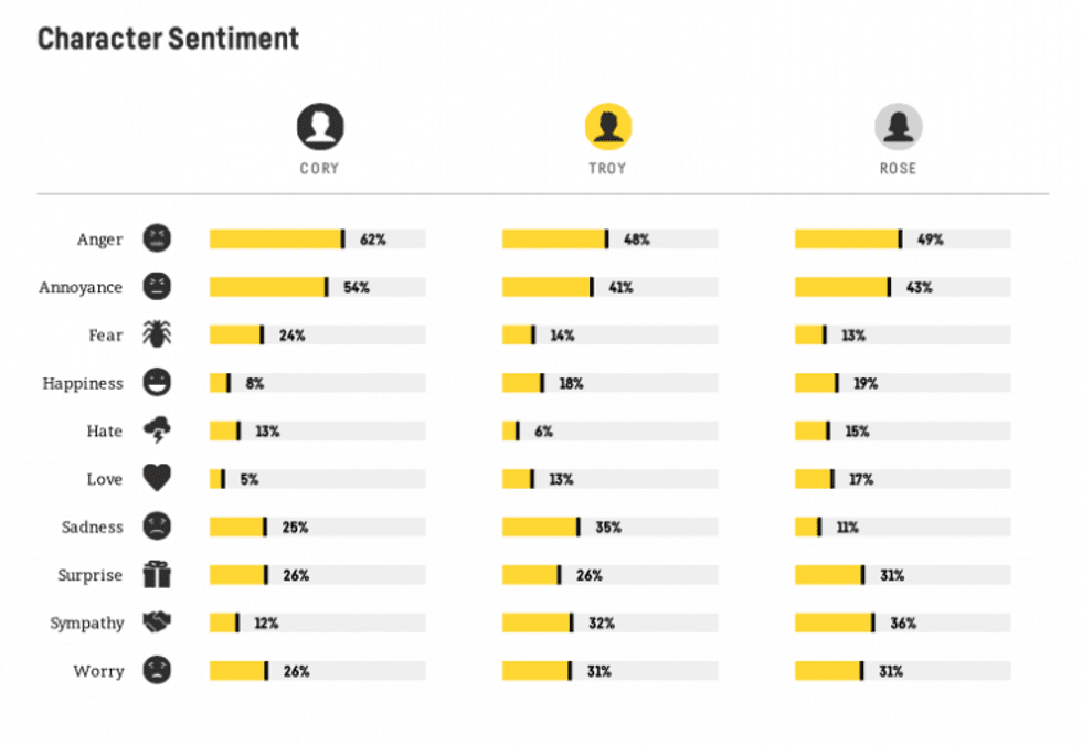 Scriptbook-dashboard2