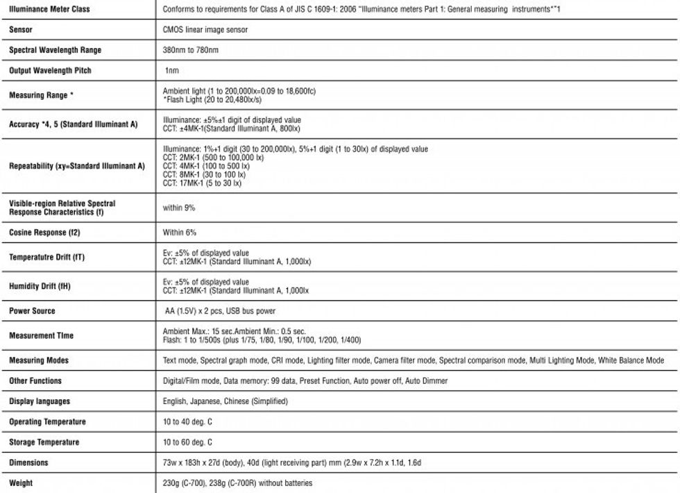 Sekonic C700 C700R Full Specifications