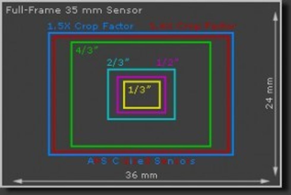 Sensor_size_cheat_sheet-284x190