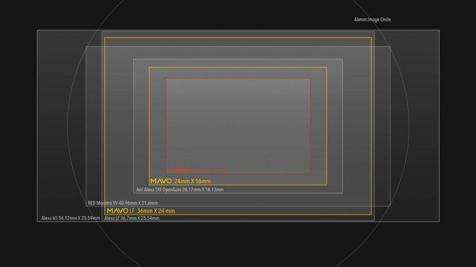 Sensor-size-com-1024x576