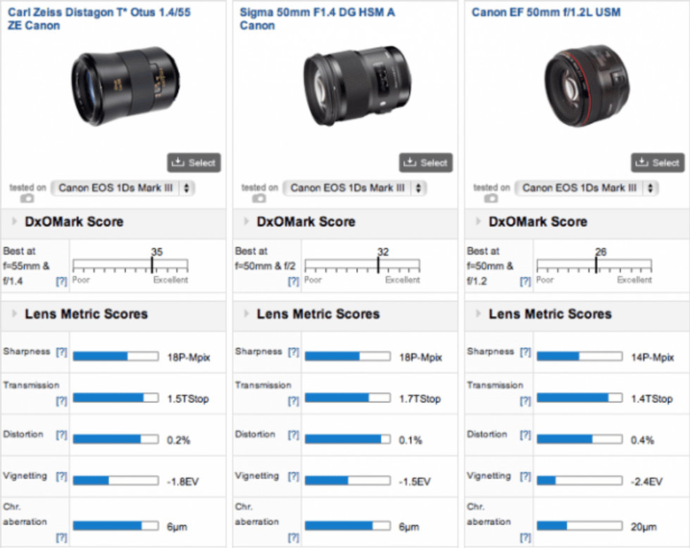 Sigma 50mm Comparison