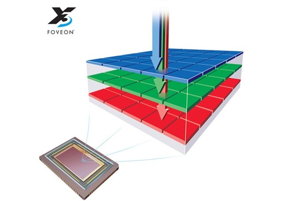 Sigma\u2019s full-frame Foveon sensor