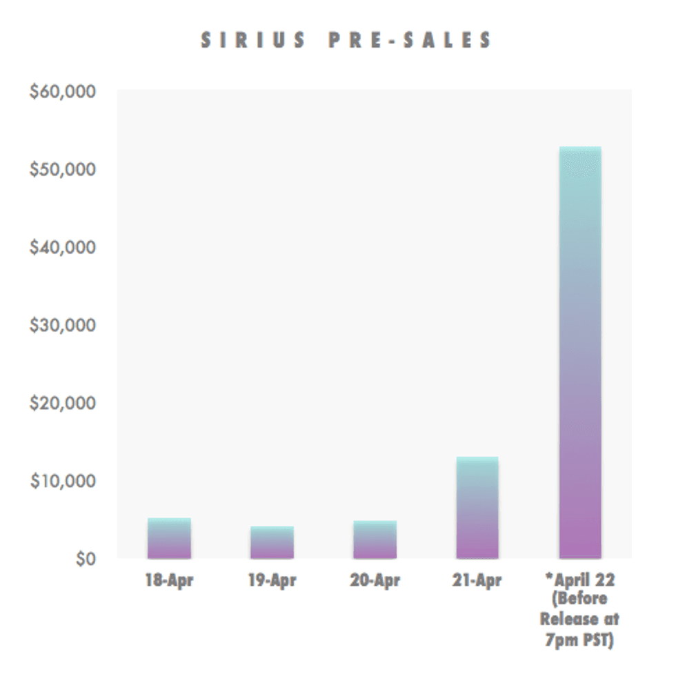 Sirius on Yekra: Presales