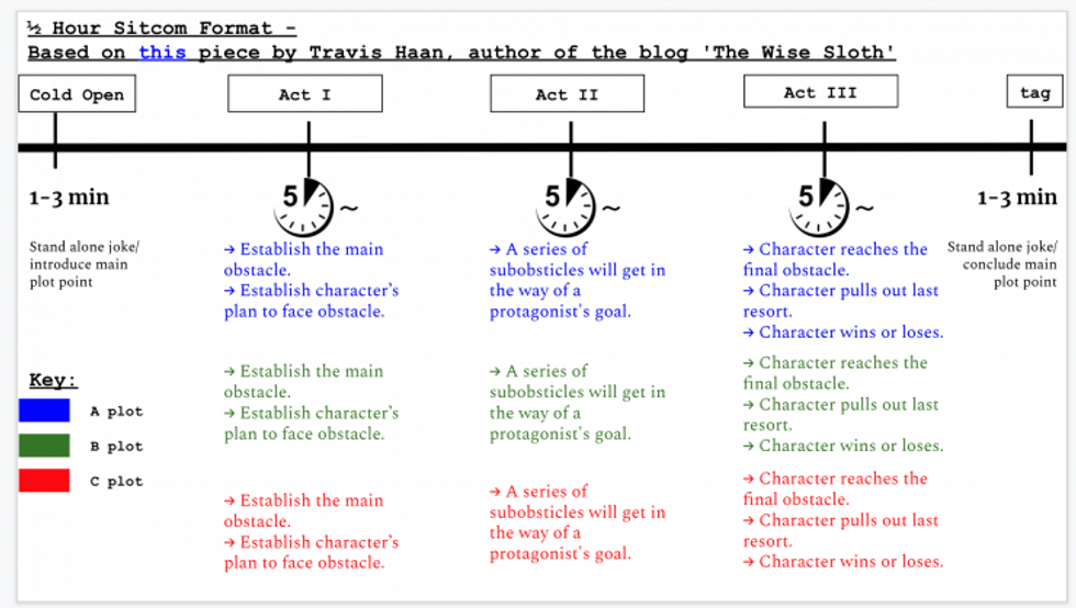 Check Out This Handy Writing Guide To Sitcom Format