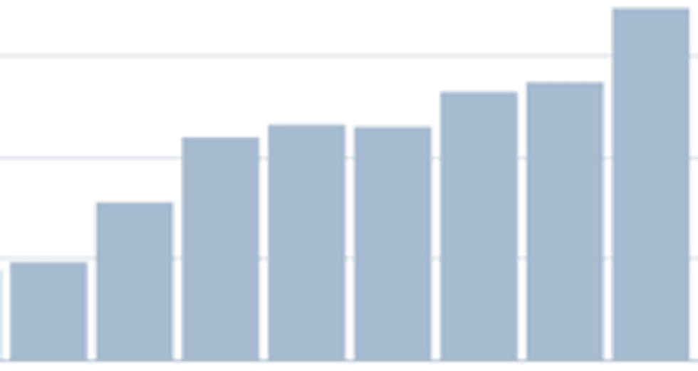 Site-stats-\u2039-nofilmschool-\u2014-wordpress