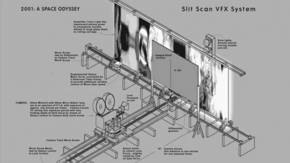 Slit-scan-2001-mechanics