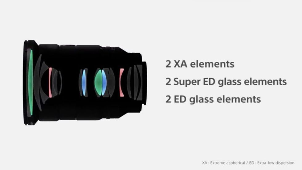 Sony 24-70mm f2.8 GM II Lens Elements