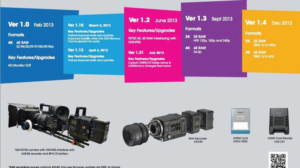 Sony-axs-r5-recorder-version-upgrade-schedule-7-15-13