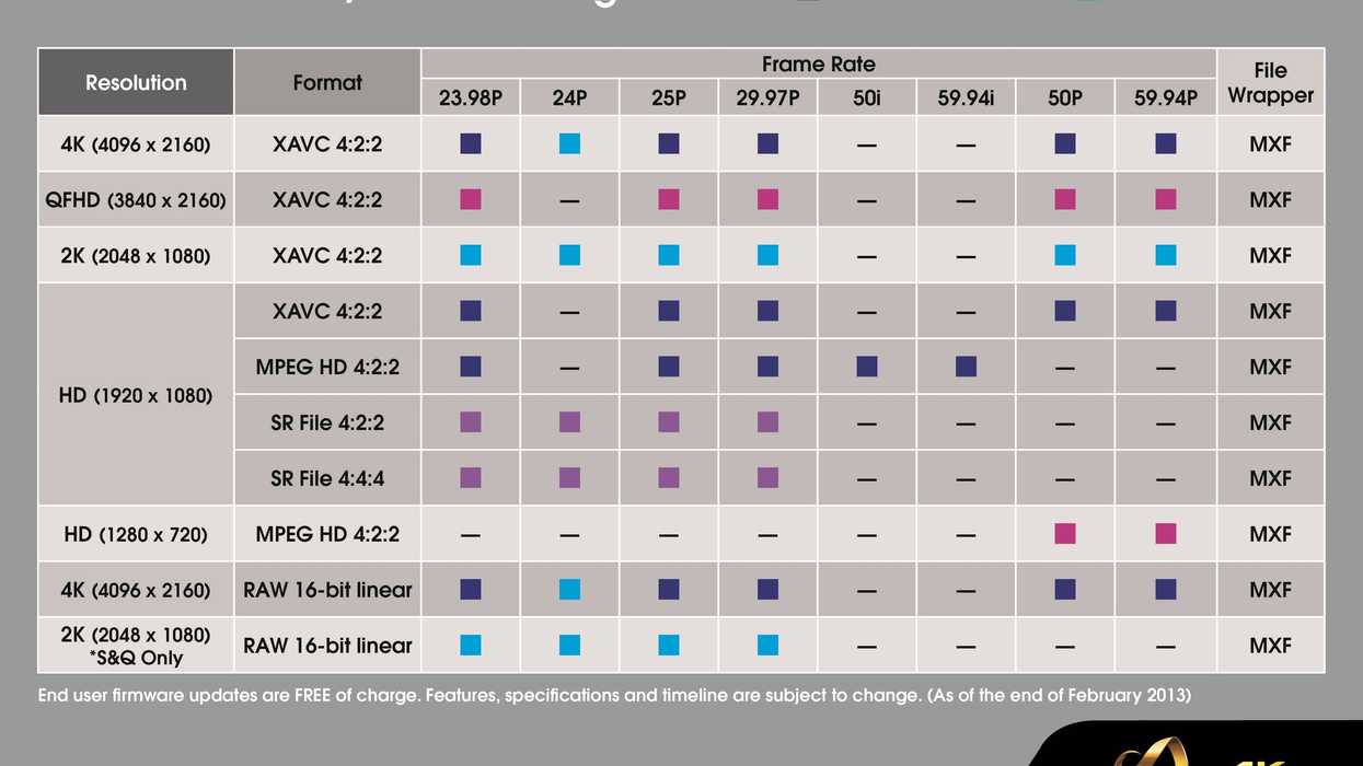 Sony-f5-f55-recording-formats-firmware-timeline
