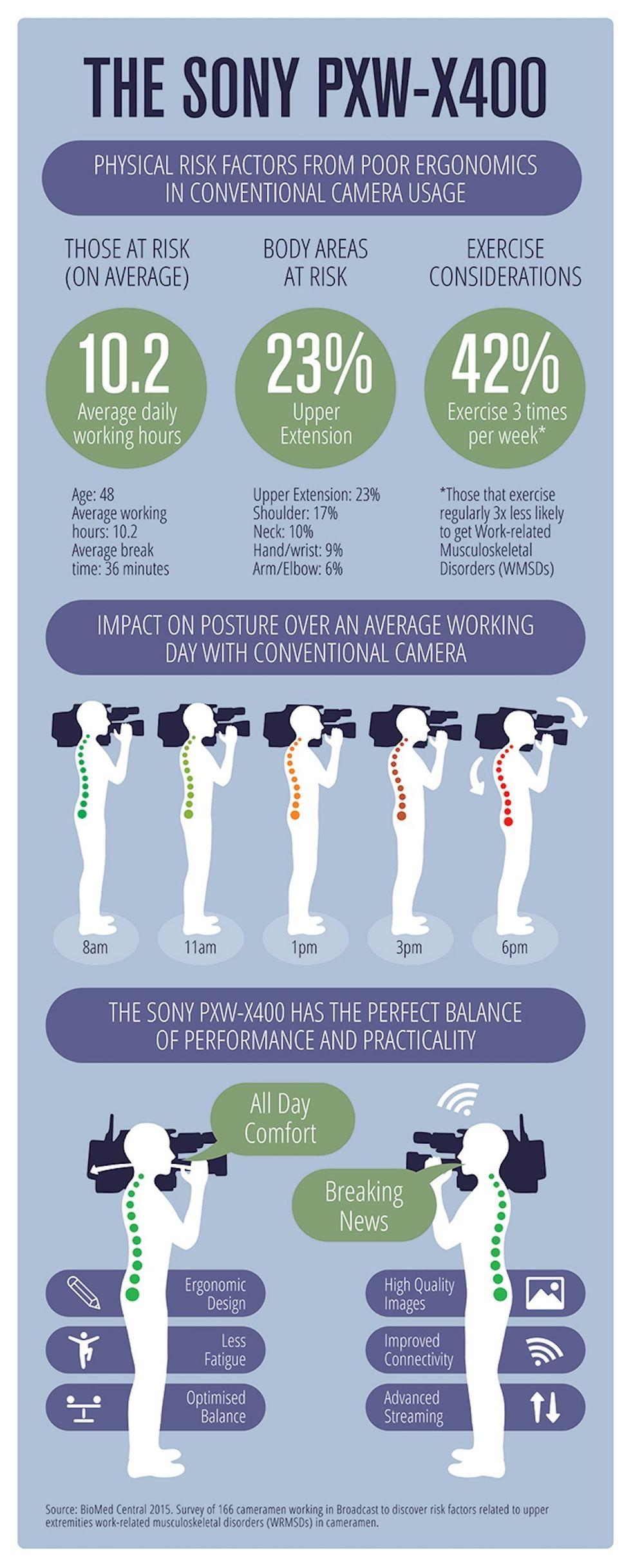 Sony_infographic2_687px