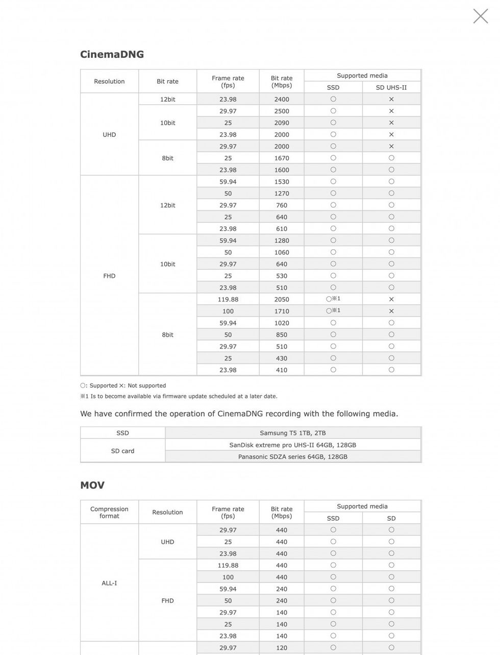 Specifications_sigma_fp