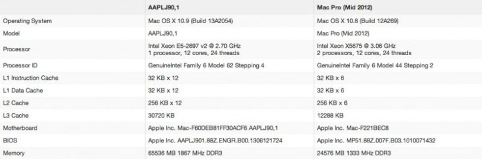 Specs-for-new-mac-pro-vs-mac-pro-2012
