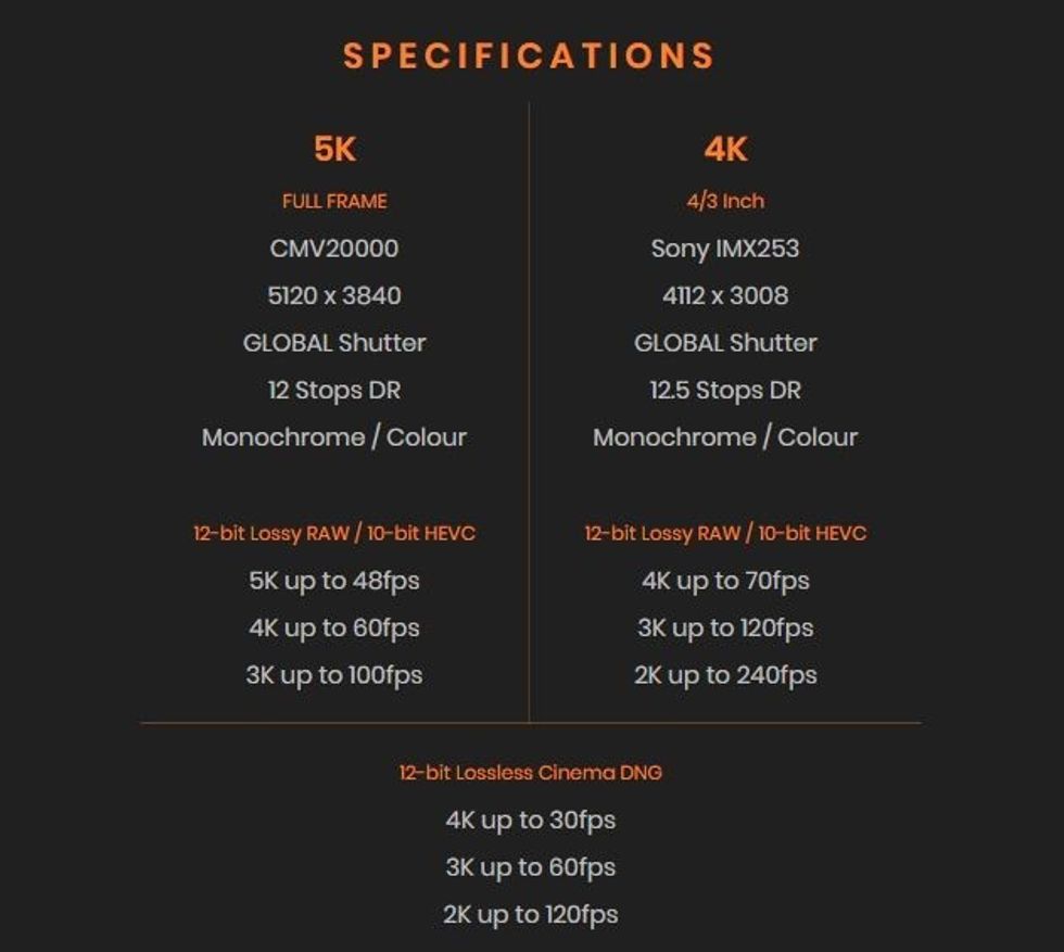 Specs for the Octopus Camera, an open platform cinema rig