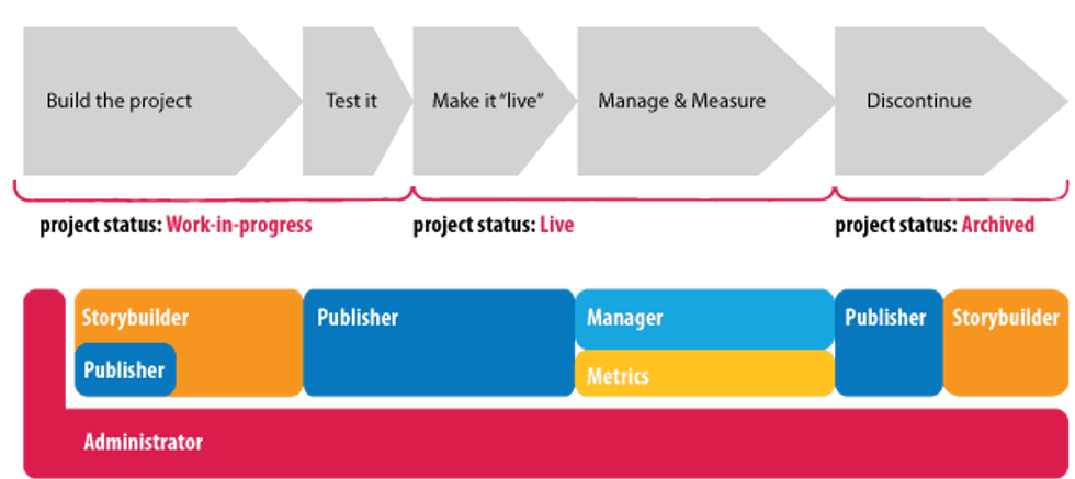 St_workflow2