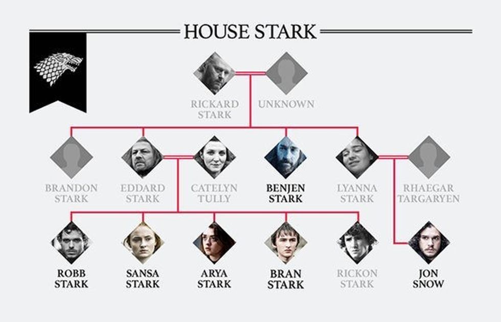 Stark-family-tree-got-1005915