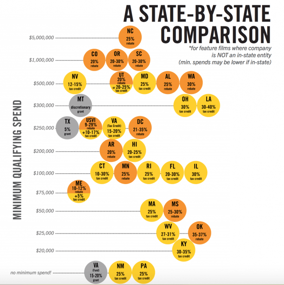 State-by-state-tax-incentive-comparison