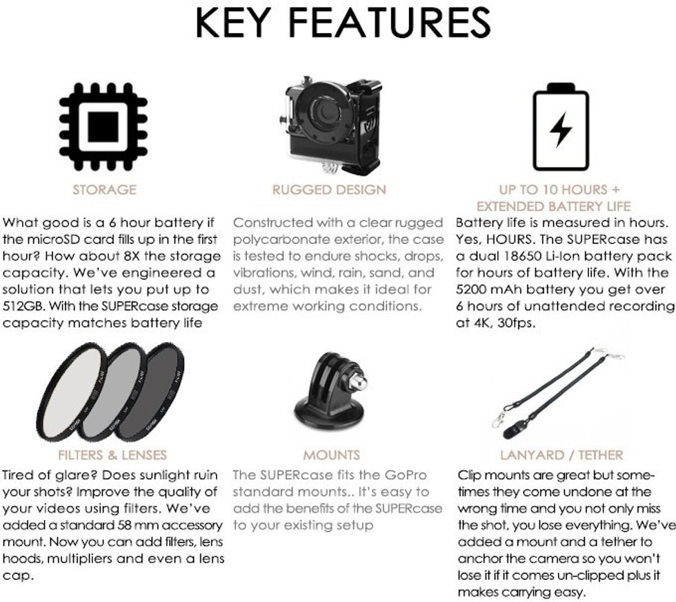 SUPERcase Features