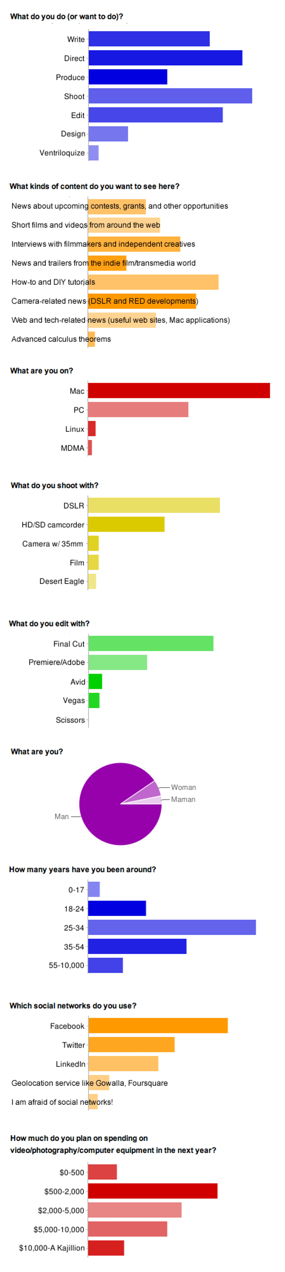 Survey_results