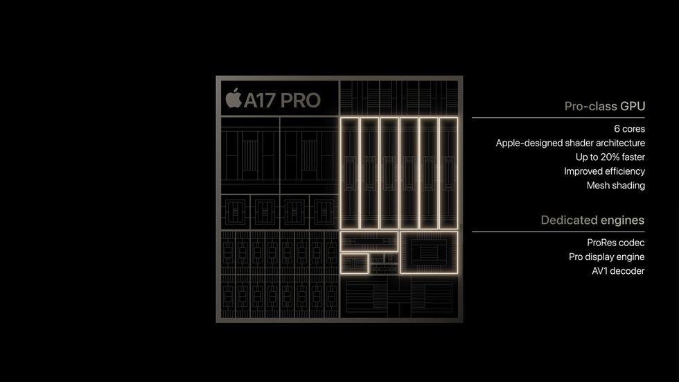 The A17 Pro Chip powering the iPhone 15 Pro