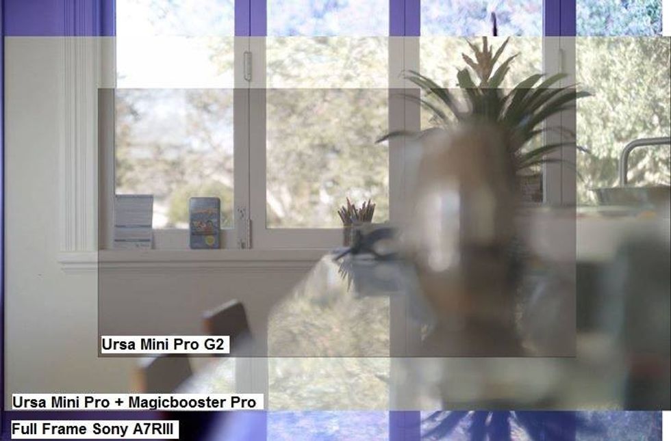 The field of view boost would be similar for the BMPCC6K