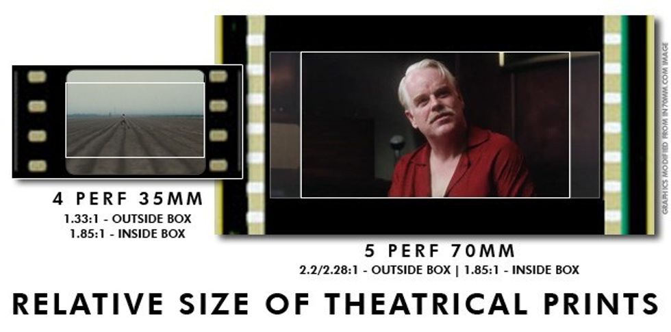 The_master_65mm_cineruminations-film_size