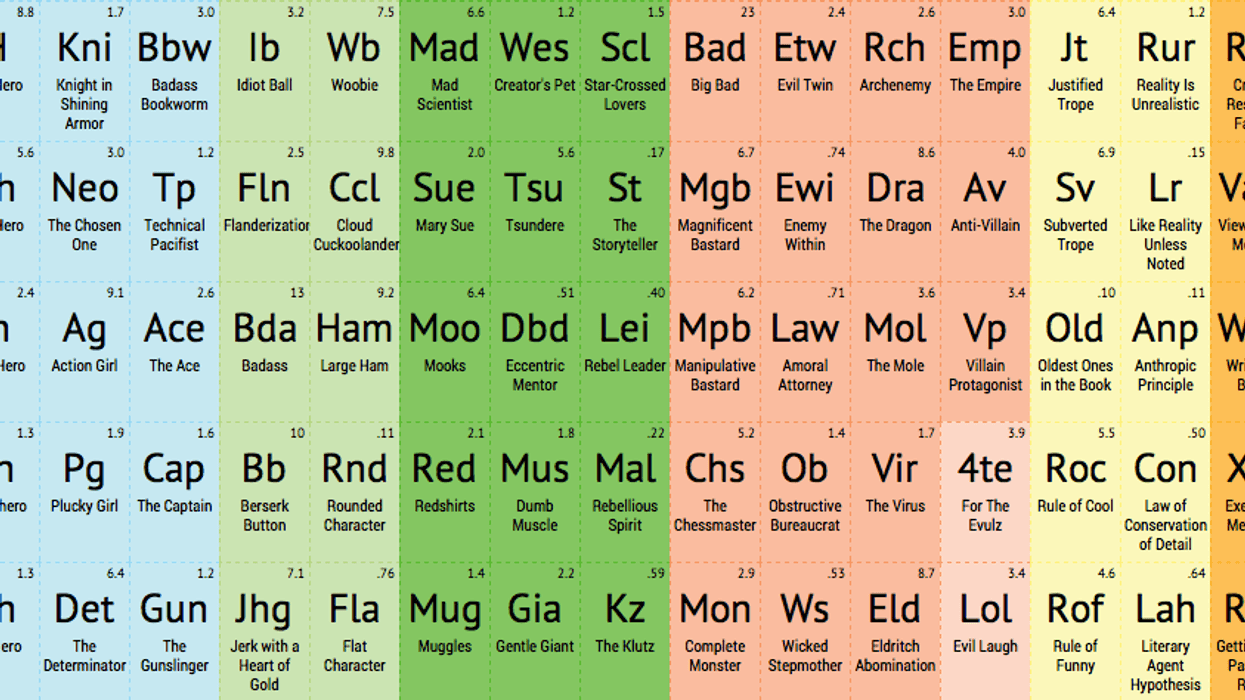This Clickable Periodic Table of Tropes is the Holy Grail of Storytelling Resources