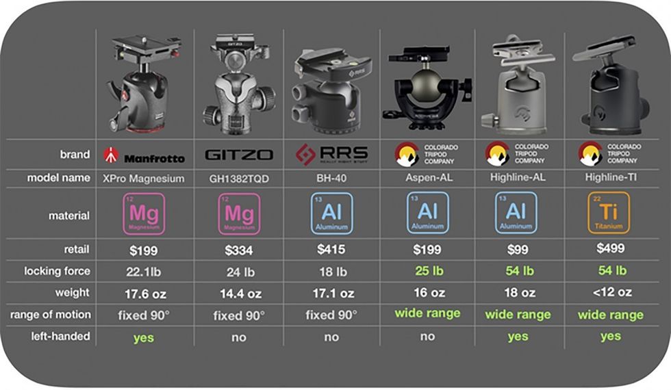 Titanium Tripod Specs
