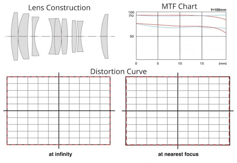 Tokina_charts