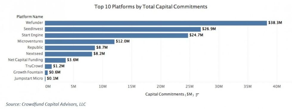 Top_platforms_by_commitments