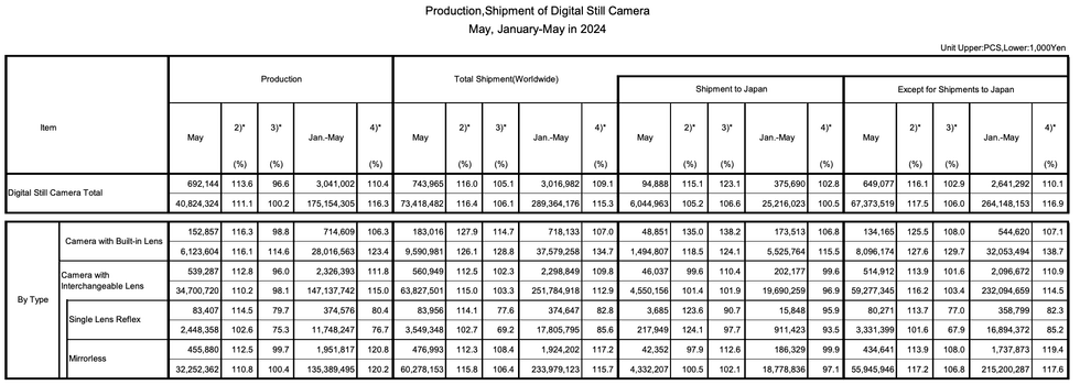 \u200bCIPA Data