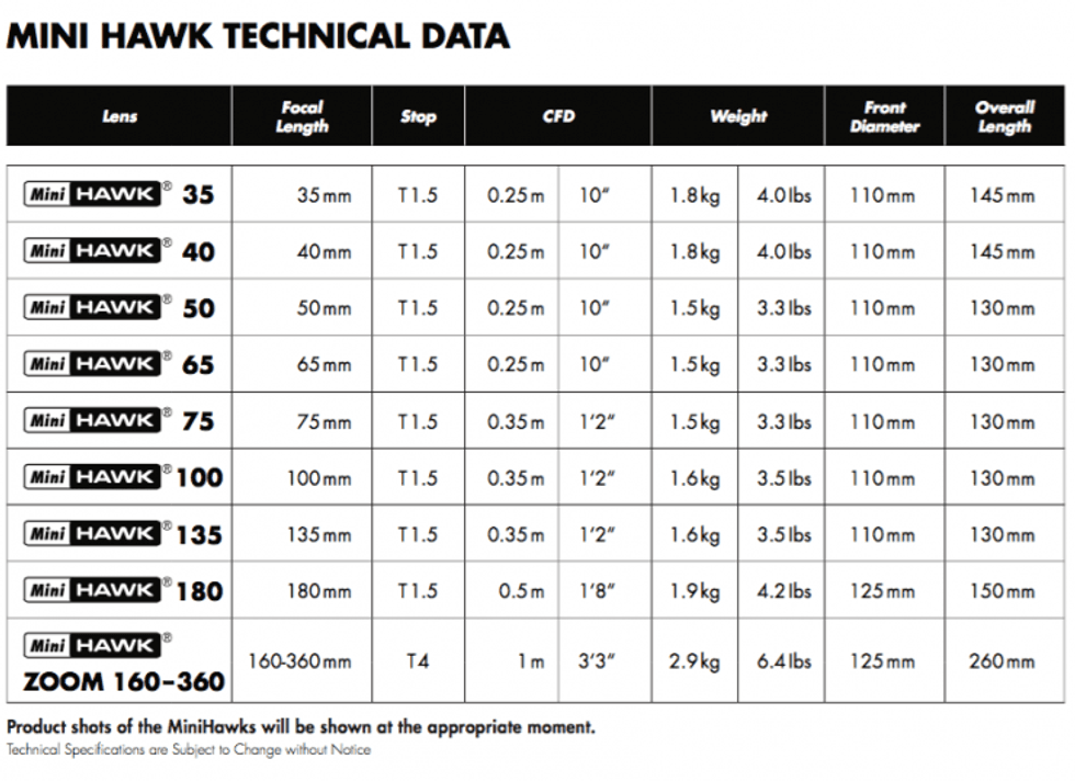 Vantage MiniHawk Anamorphic tech-specs