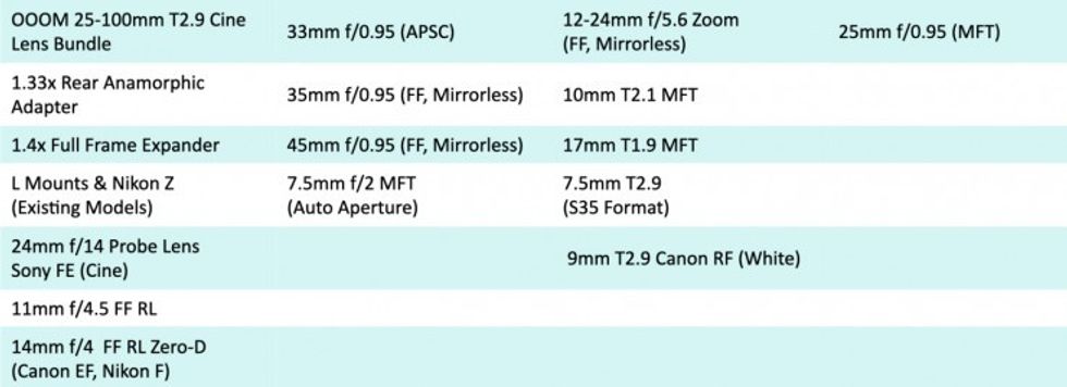 Venusoptics_roadmap