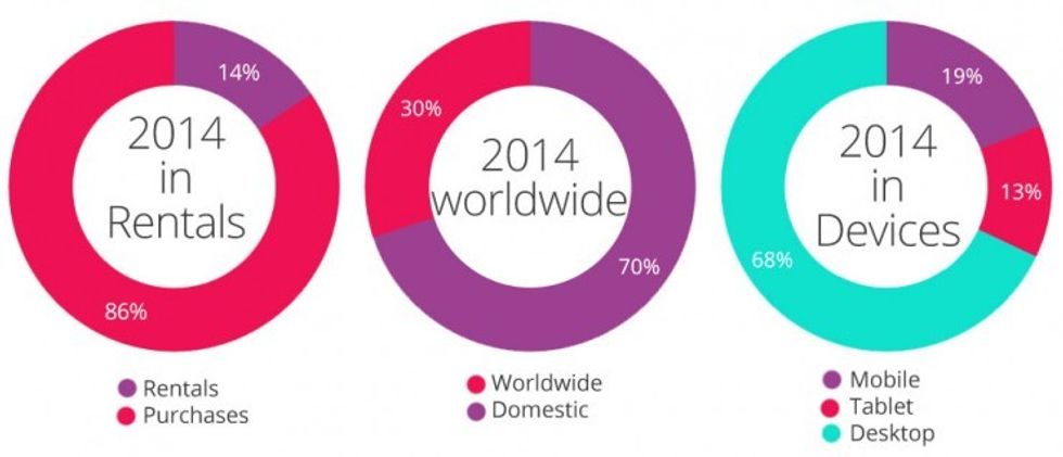 VHX 2014 Stats