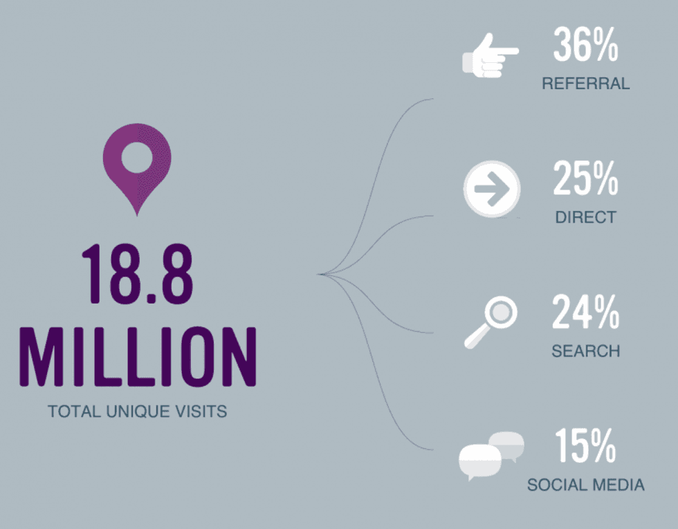 VHX Public Stats