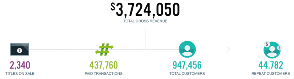 VHX Stats